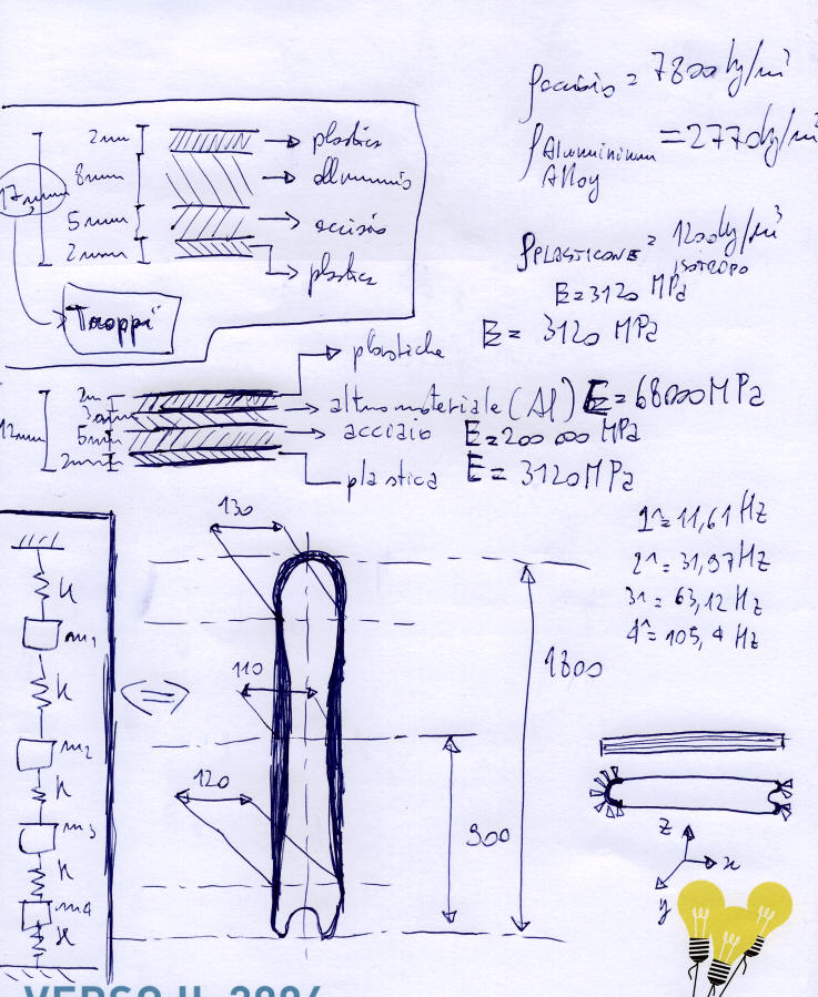 analisi-modale-sci-00.jpg