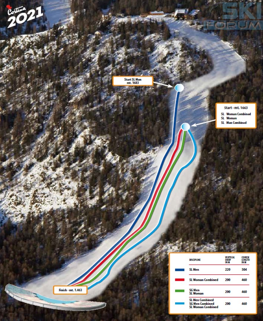 Pista SL Mondiali Cortina 2021