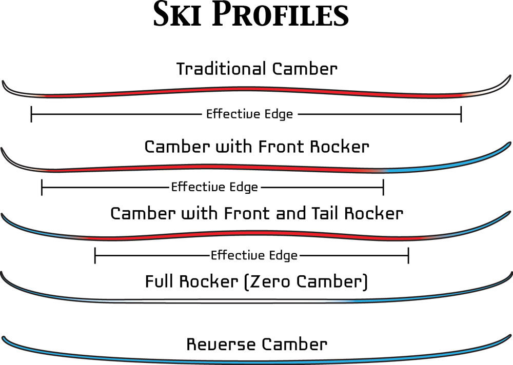 139507-ski-profiles.jpg