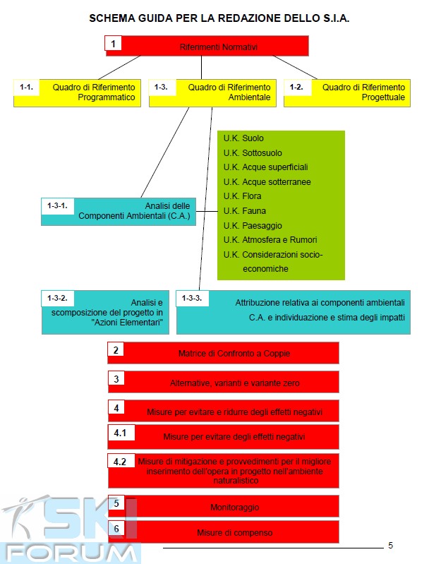 155672-studio-impatto-ambientale-schema.jpg