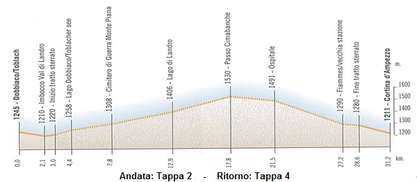 192350-ciclabiledelledolomiti08.jpg