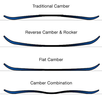 78028-snowboard-camber-rocker1.jpg