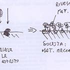 Strato centinaia di molecole
