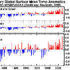 temperature globali mese di gennaio