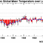 Temperature globali annuali