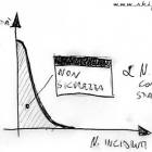 Curva Skiforum della non sicurezza