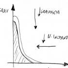 Riduzione area curva di non sicurezza