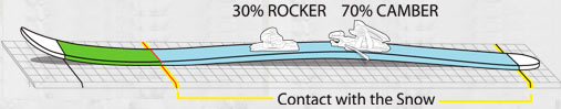 68704-tecnologia-all-terrain-rocker-profile.jpg