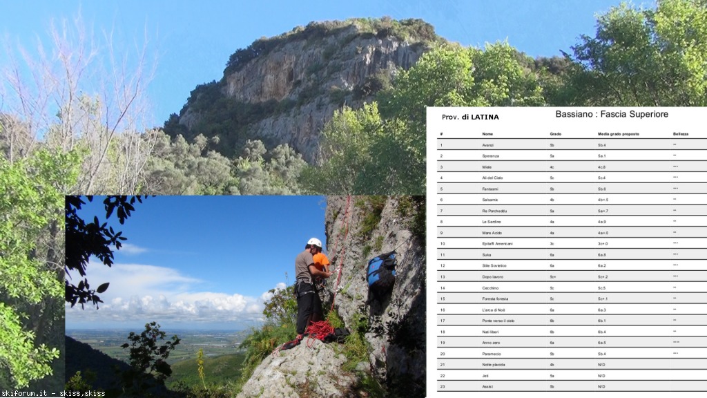 130292-falesiacentrosud-bassianoscheda.jpg