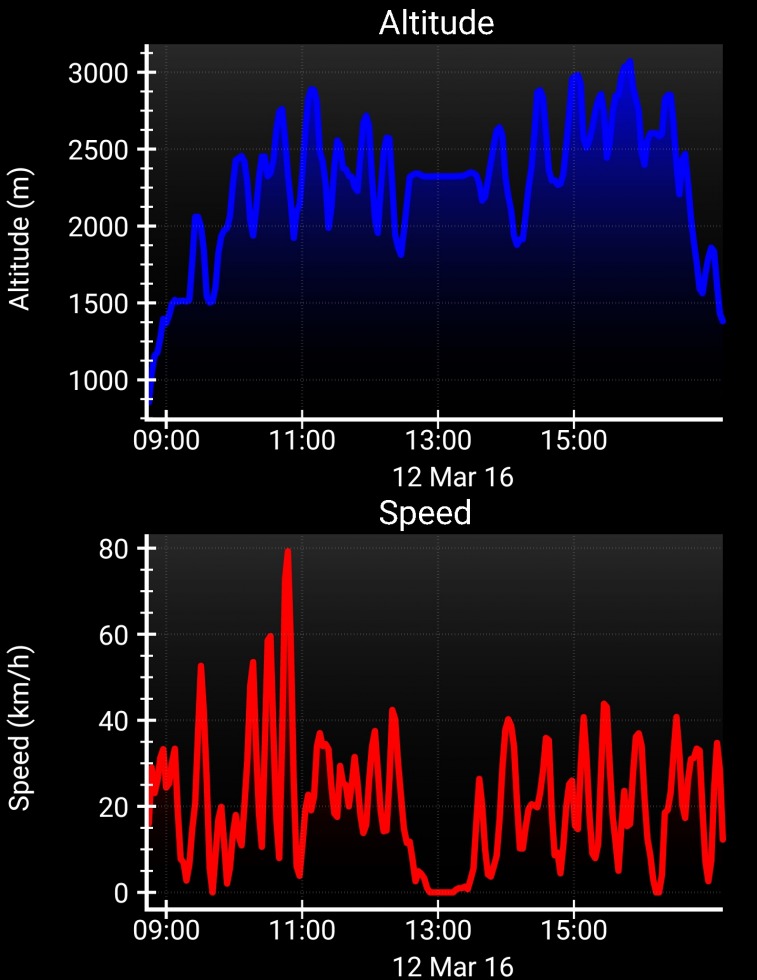 164995-sharingprofile2.jpeg