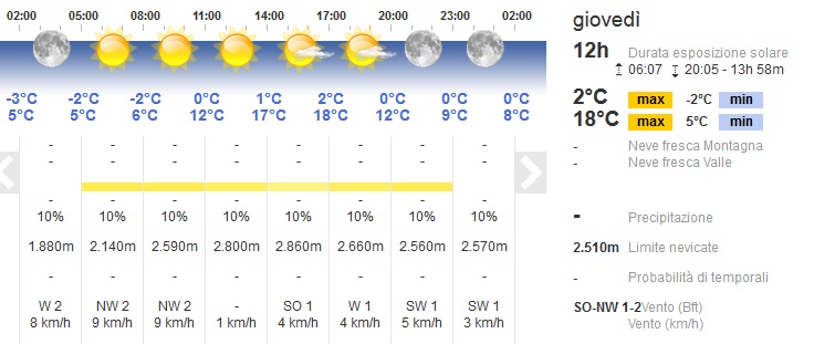 167276-meteo.jpg