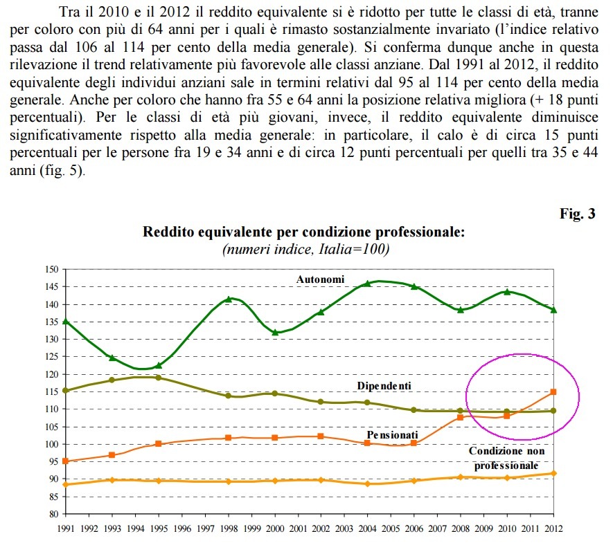 175329-redditi-italia.jpg