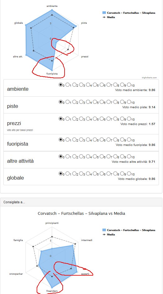 146826-esempio-voto.jpg