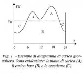 diagramma_carico.jpg