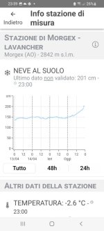 Screenshot_20250416-235950_Meteo 3R.jpg