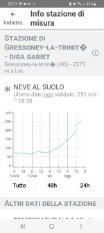 Screenshot_20250417-202133_Meteo 3R.jpg