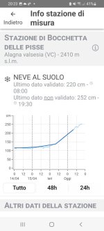 Screenshot_20250417-202337_Meteo 3R.jpg