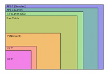 Sensorsizes.png