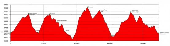 Sella_Ronda_Hero_Streckenaenderung_Profil_Lange_Strecke_14_06_2013.jpg Sella_Ronda_Hero_Streckenaenderung_Profil_Lange_Strecke_14_06_2013.jpg