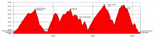 Sella_Ronda_Hero_Streckenaenderung_Profil_Kurze_Strecke_14_06_2013.jpg Sella_Ronda_Hero_Streckenaenderung_Profil_Kurze_Strecke_14_06_2013.jpg