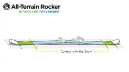 all-terrain-rocker-profile-b.jpg all-terrain-rocker-profile-b.jpg
