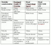 tabella_comparativa_238.gif