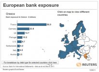 () Greece bank exposure.jpg