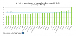 Poverty of the unemployed.png