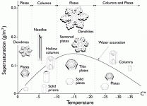 tabella_temperatura_soprasaturazione_259.gif