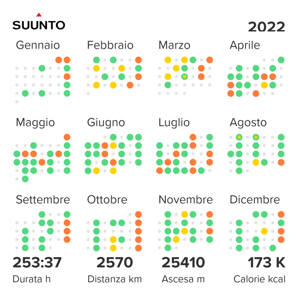 My_Suunto_YEAR 2023-1-2.png