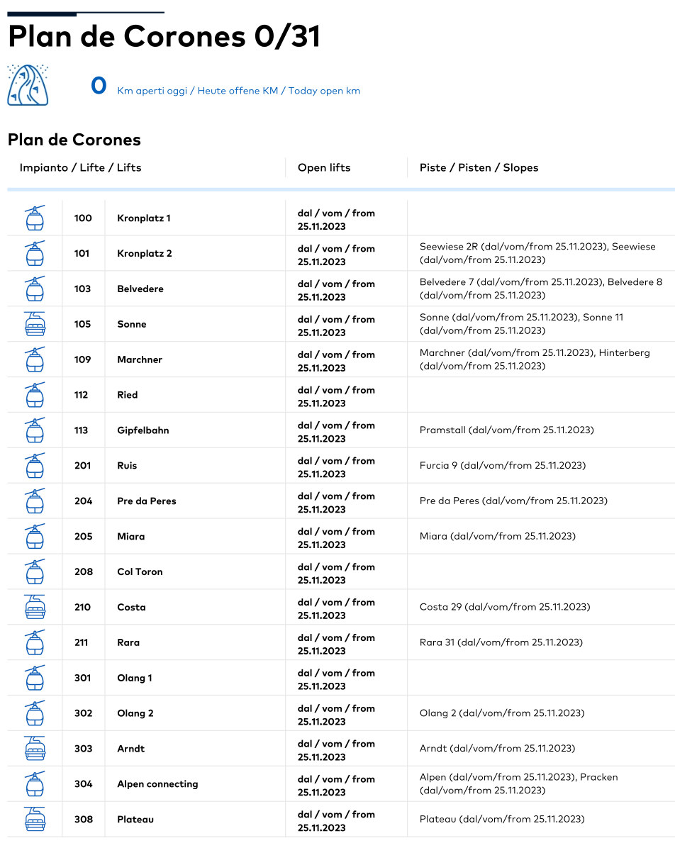 Aperture Plan de Corones 25 novembre 2023