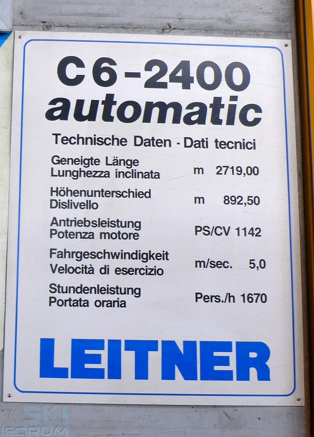 scheda tecnica