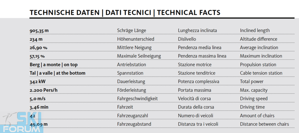 dati tecnici impianto Wallpach