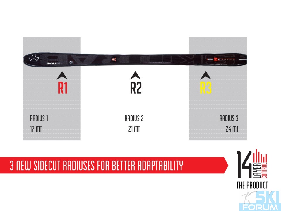 Novità Ski Trab inverno 2019/2020 Magico.2 e Maestro.2