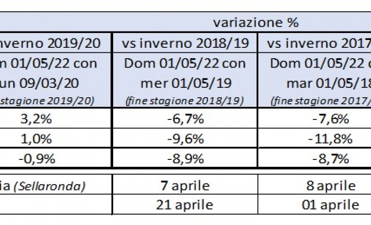 Bilancio DS stagione 2021-22
