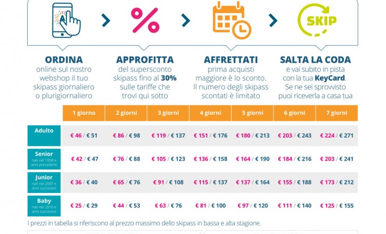 Aprica skipass prezzo dinamico Aprica - Corteno