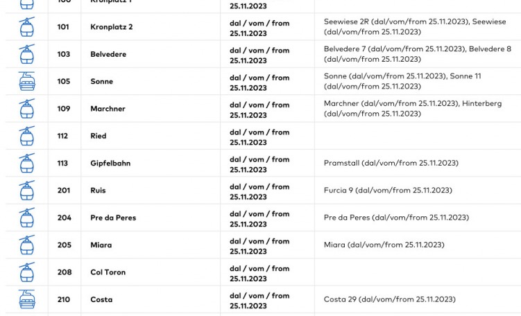 Aperture Plan de Corones 25 novembre 2023