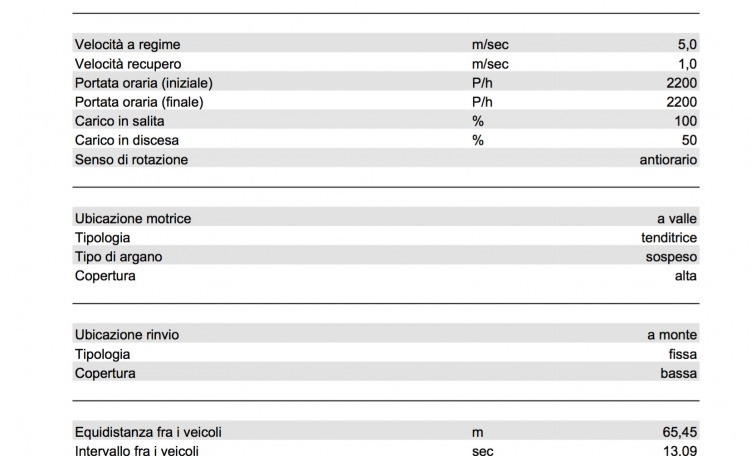 Dati tecnici impianto