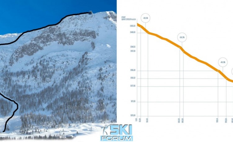 Rendering e altimetria