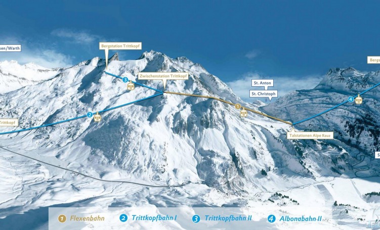 Schema collegamenti Arlberg