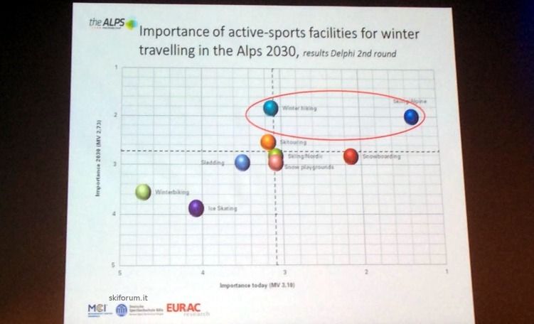 Infrastrutture e sport invernali