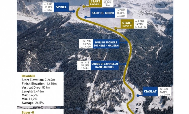 Pista Saslong - Val Gardena