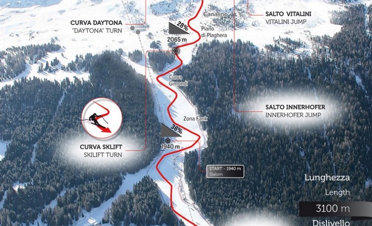 Pista Deborah Compagnoni - S. Caterina Valfurva