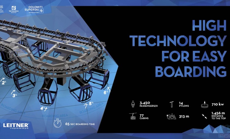 4 - Imbarco asimmetrico