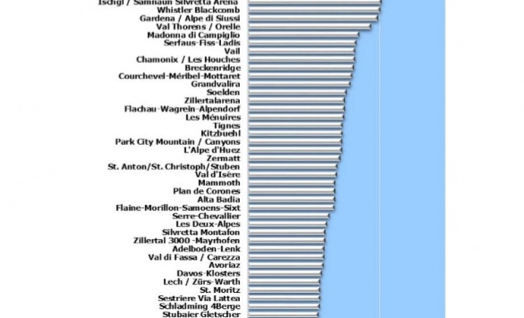 Classifica presenze comprensori sciistici