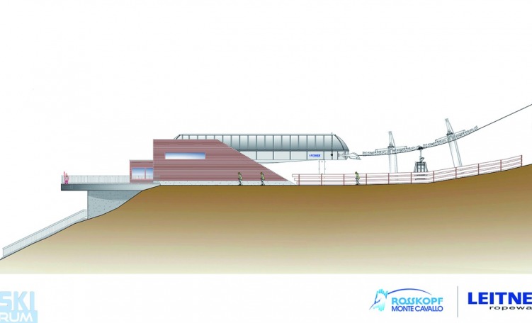 Stazione di partenza telemix Panorama