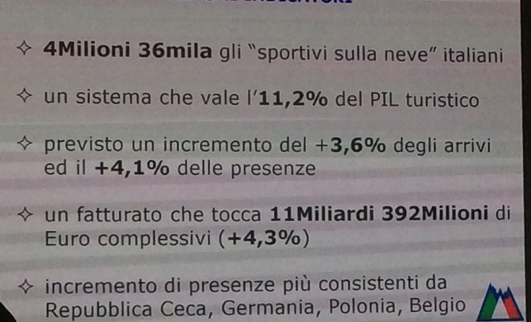 Turismo di montagna in Italia