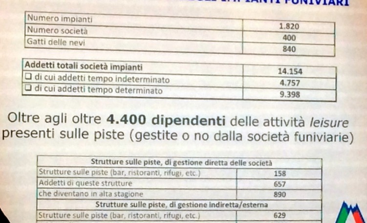 Sistema nazionale impianti a fune