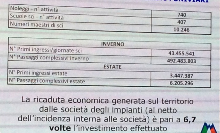 Dati impianti a fune