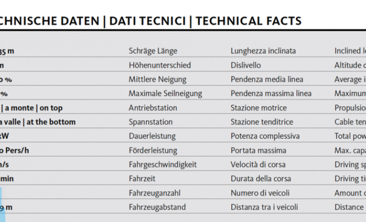 Dati tecnici